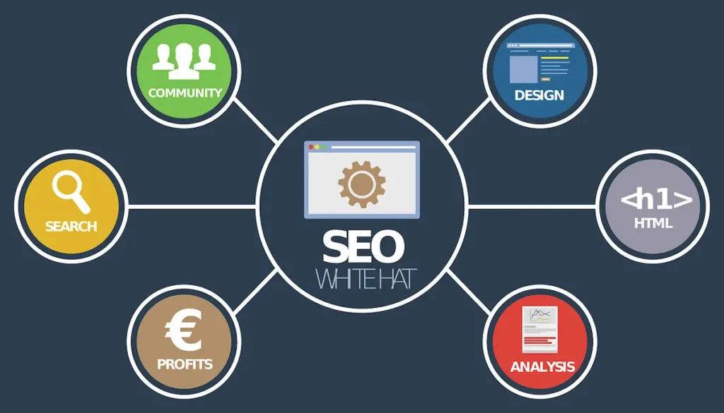 Digital Marketing Tactics- SEO- أساليب التسويق الالكتروني