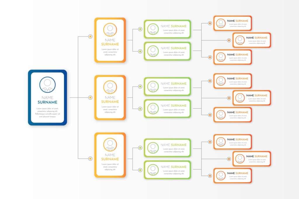 أهمية خريطة الموقع sitemap